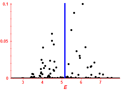 Strength function
